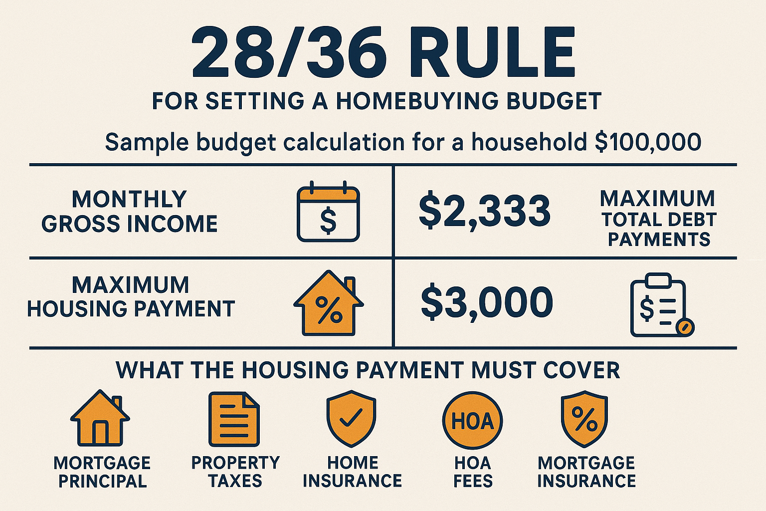 How to Save and Buy Your First Home: A Complete Guide for First-Time